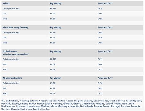 o2 overseas booking cost.